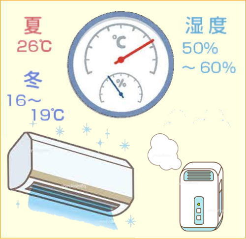 寝室の温度と湿度の管理