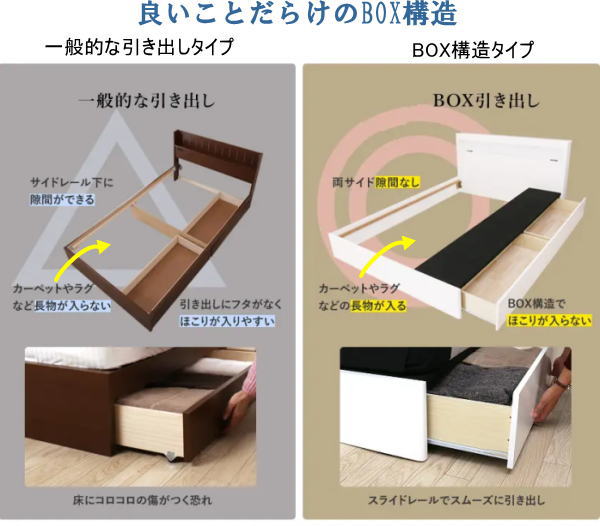 Box構造の収納ベッド