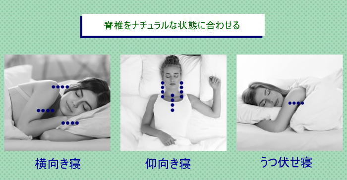 寝姿勢と枕の関係