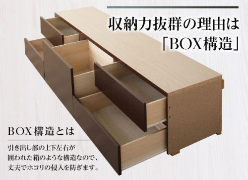 収納ベッドのBOX構造