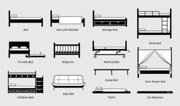 ベッドの種類