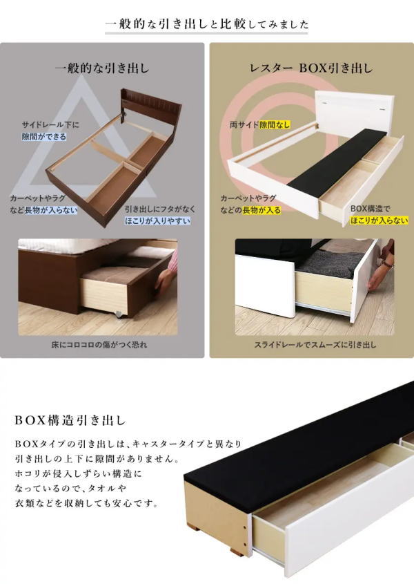 BOX構造・収納ベッド　BOX構造