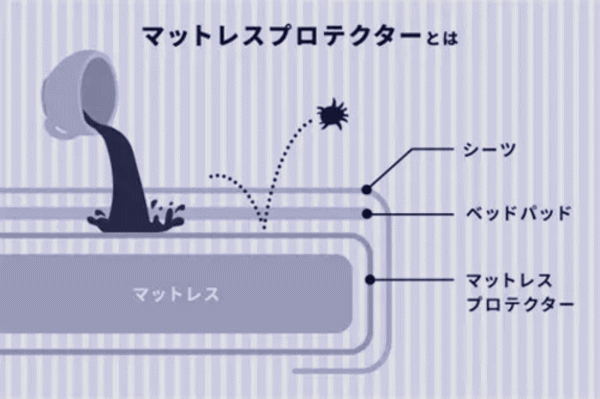 マットレスプロテクター